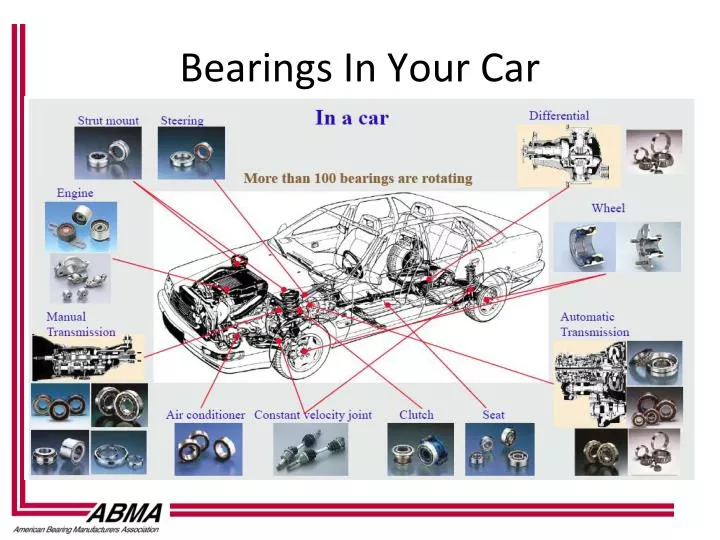 bearings in your car