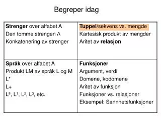 begreper idag