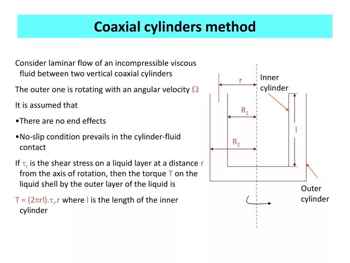 coaxial cylinders method