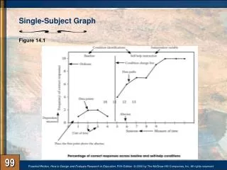 Single-Subject Graph