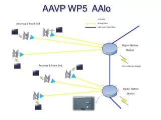 AAVP WP5 AAlo