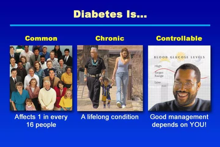 diabetes is