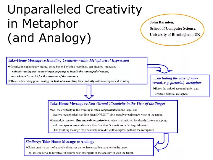 unparalleled creativity in metaphor and analogy