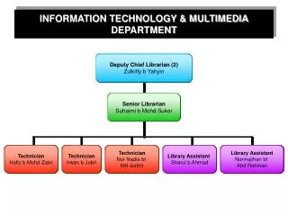 INFORMATION TECHNOLOGY &amp; MULTIMEDIA DEPARTMENT