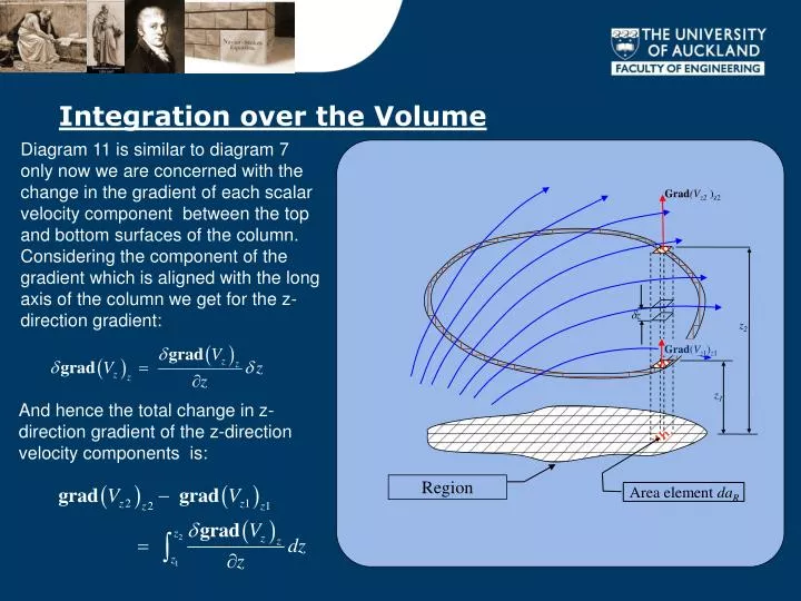 integration over the volume