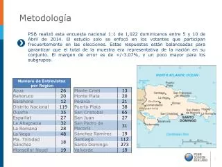 metodolog a