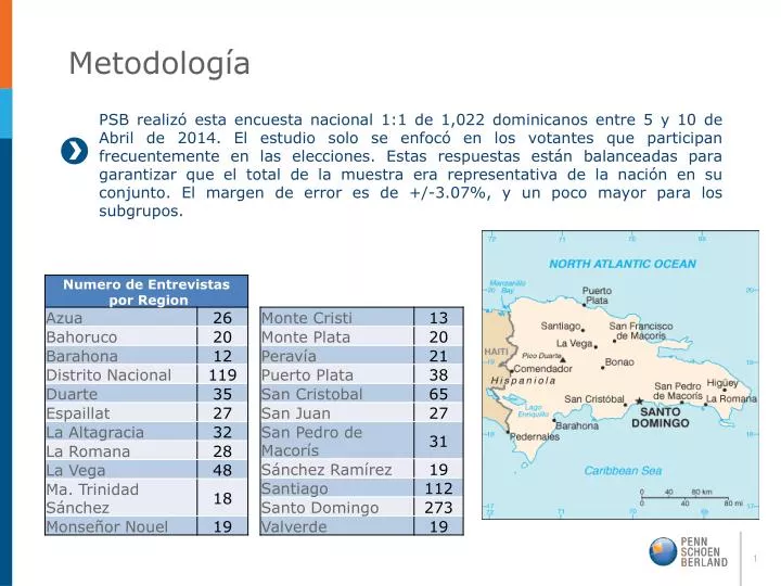 metodolog a