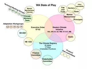 The Climate Registry 32 states 3 Tribes 2 Canadian Provinces