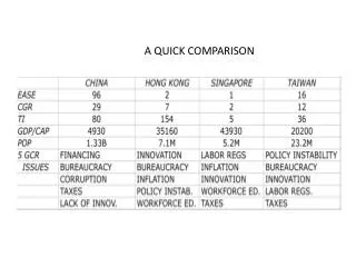 A QUICK COMPARISON