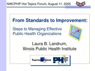 From Standards to Improvement: