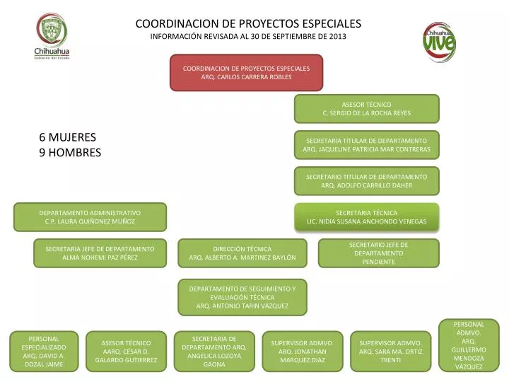 coordinacion de proyectos especiales informaci n revisada al 30 de septiembre de 2013