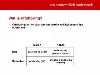 wat is offshoring