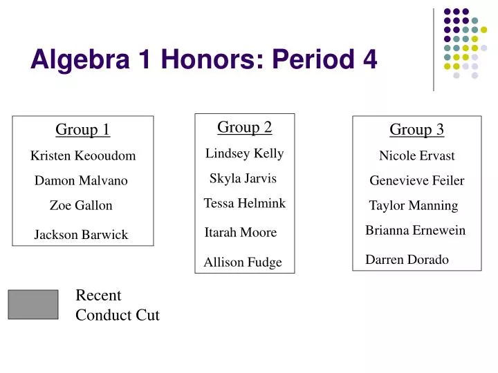 algebra 1 honors period 4
