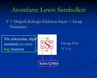 atomlar n lewis s e mbol leri