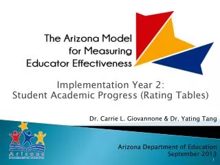 Implementation Year 2: Student Academic Progress (Rating Tables)