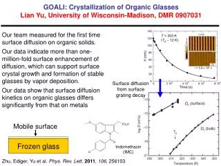 GOALI: Crystallization of Organic Glasses Lian Yu, University of Wisconsin-Madison, DMR 0907031