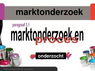 marktonderzoek