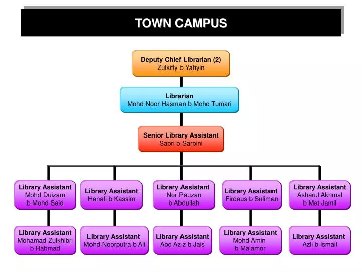 town campus