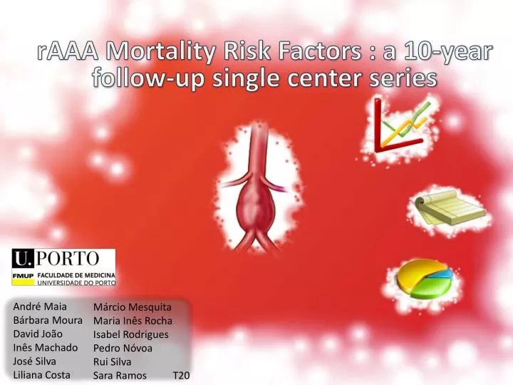 raaa mortality risk factors a 10 year follow up single center series