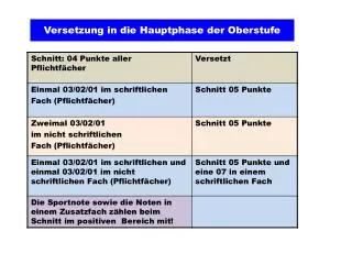 versetzung in die hauptphase der oberstufe