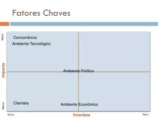 fatores chaves