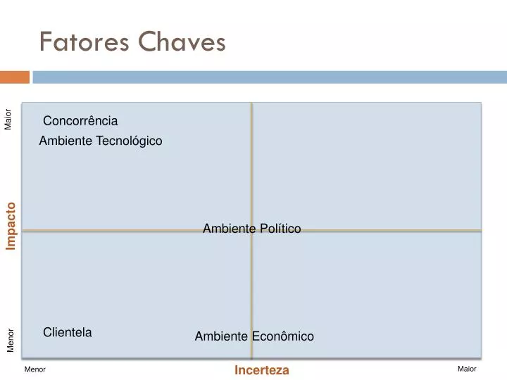 fatores chaves