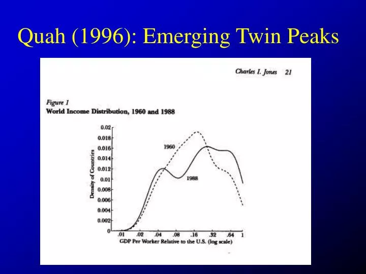 quah 1996 emerging twin peaks