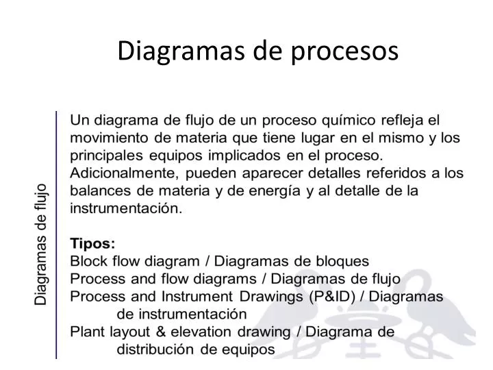 diagramas de procesos