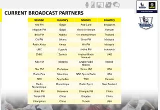 CURRENT BROADCAST PARTNERS