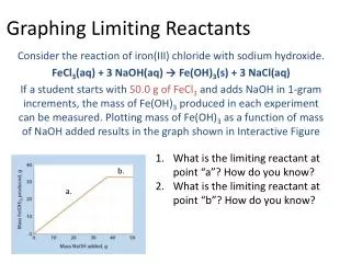 Graphing Limiting Reactants
