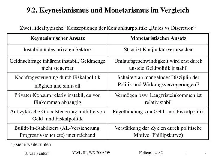 9 2 keynesianismus und monetarismus im vergleich