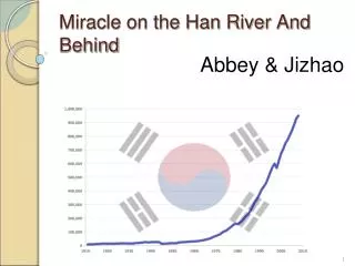 miracle on the han river and behind