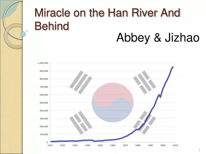 miracle on the han river and behind
