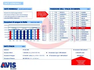 dati generali