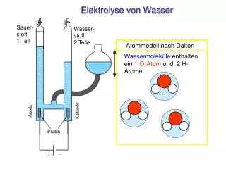 elektrolyse von wasser
