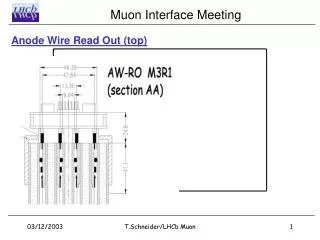 Anode Wire Read Out (top)