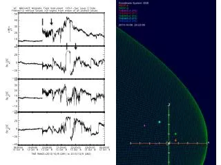 Shock Magnetic Field Themis: Moon / SW Themis: Magnetotail