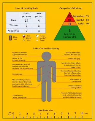 Categories of drinking