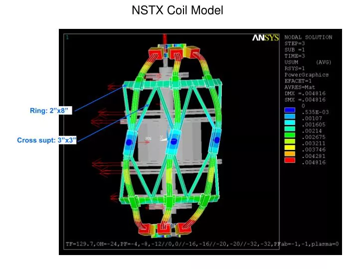nstx coil model