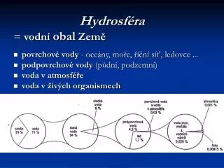 hydrosf ra
