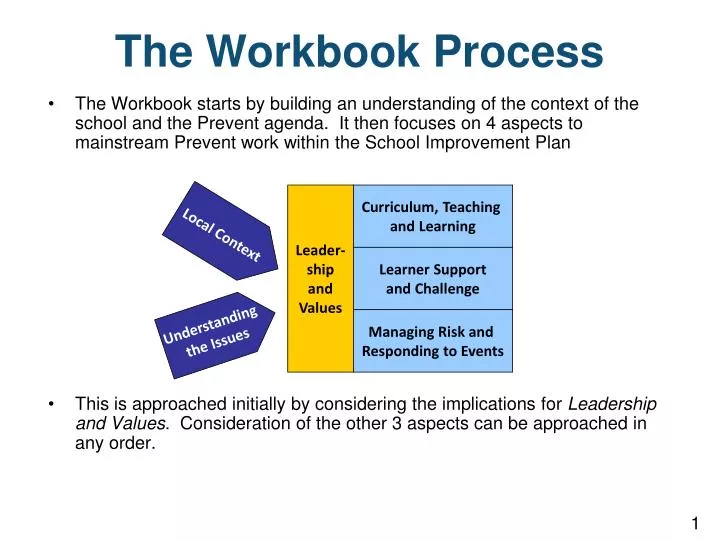 the workbook process