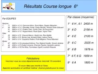 r sultats course longue 6