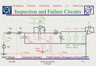 Inspection and Failure Circuits