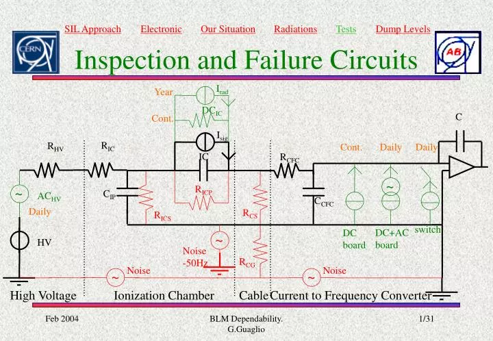 inspection and failure circuits