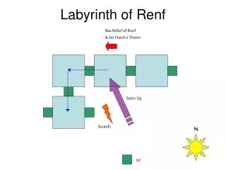 labyrinth of renf