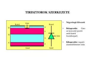 tirisztorok szerkezete
