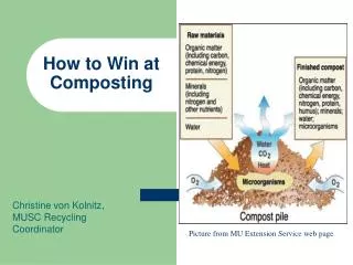 How to Win at Composting