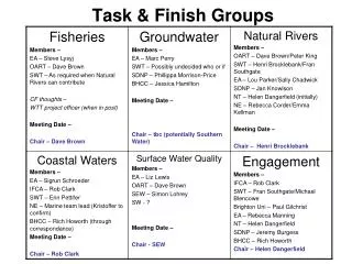 Task &amp; Finish Groups