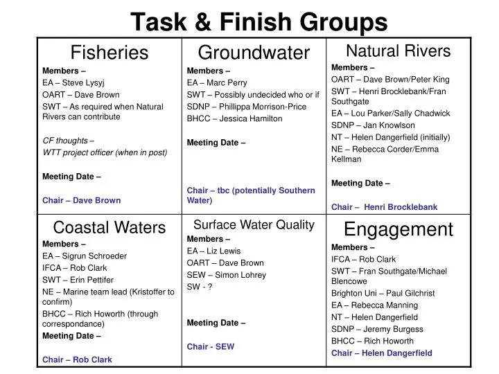 task finish groups