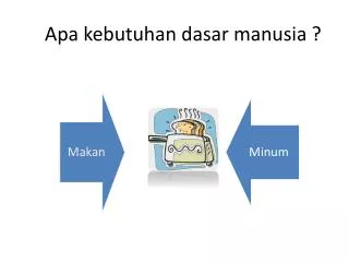 apa kebutuhan dasar manusia